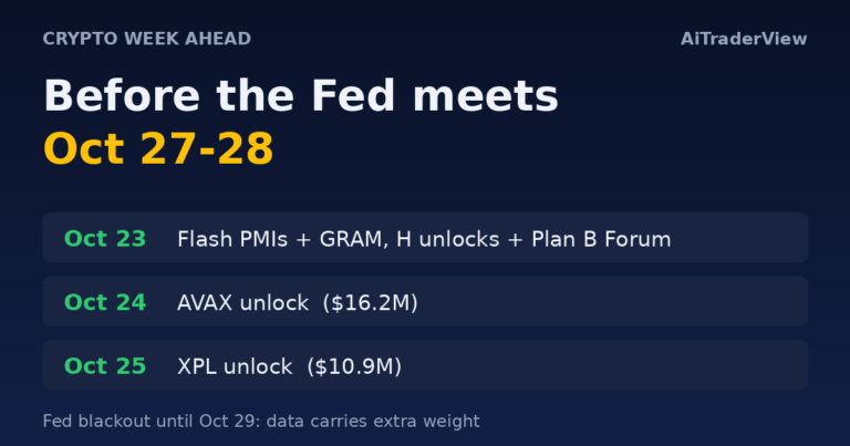 Crypto week ahead: flash PMIs, token unlocks and Plan B Forum before the Fed meeting