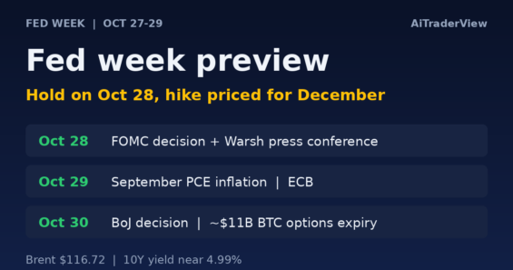 Fed Week Preview: Warsh’s December Signal Matters More Than a Near-Certain October Hold