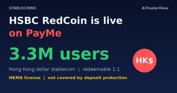 HSBC’s RedCoin Goes Live on PayMe, Opening a Hong Kong Dollar Stablecoin to 3.3 Million Users