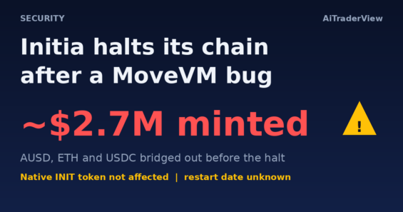 Initia halts its chain after a MoveVM bug mints about 2.7 million dollars
