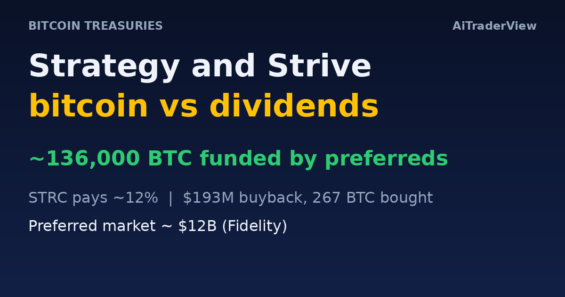Strategy und Strive stehen vor einem Zielkonflikt zwischen Bitcoin-Käufen und Dividenden auf Vorzugsaktien