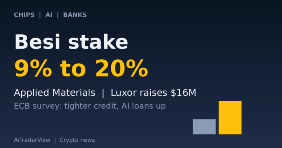Applied Materials Moves to Double Its Besi Stake, Luxor Raises $16 Million for AI Compute and ECB Survey Shows Tighter Credit but More AI Loan Demand