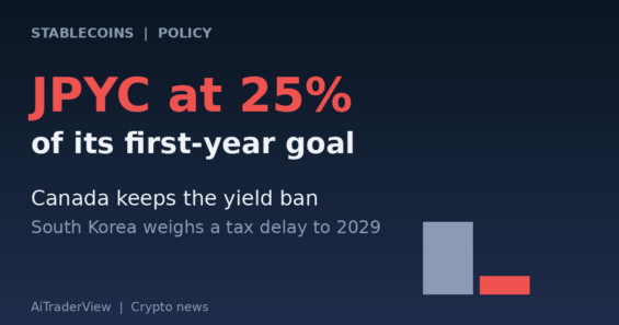 Japan’s JPYC Reaches Only a Quarter of Its First-Year Goal as Canada Keeps Its Stablecoin Yield Ban and South Korea Weighs a Crypto Tax Delay