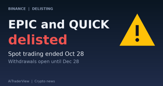 Binance Ends Spot Trading for Epic Chain and QuickSwap, With Withdrawals Open Until December 28