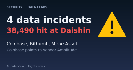 Coinbase, Bithumb, Daishin and Mirae Asset Disclose Data Incidents Within Days, With Coinbase Pointing to Vendor Amplitude