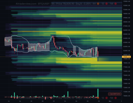Binance Says It Is Investigating a Potential Security Issue as Tether and Circle Freeze Funds and CZ Says User Funds Are Safe