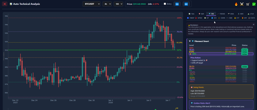 Alt Text: The Auto Technical Analysis dashboard showing crypto indicators and charts