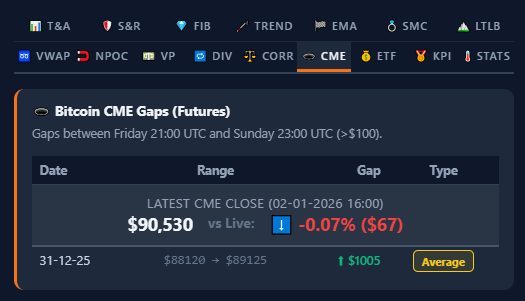 AiTraderView Auto Technical Analysis window showing Bitcoin CME Futures Gaps chart and table