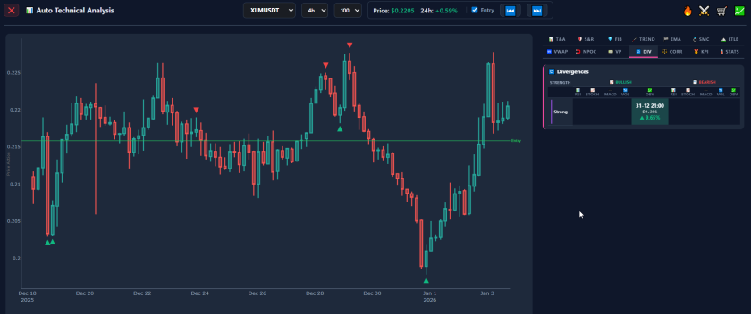 AiTraderView Auto Technical Analysis window showing Bullish and Bearish Divergence signals