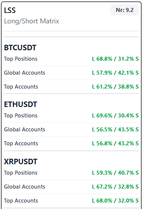 LSS Long/Short Matrix