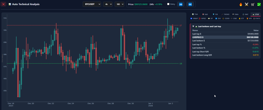 AiTraderView Auto Technical Analysis window showing Last Top and Last Bottom price levels and R/R ratios