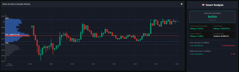 AiTraderView Orderflow Trading Dashboard showing CVD and Liquidations