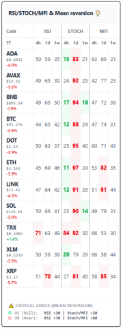 Master the Oscillator Scanner KPI for better crypto trades