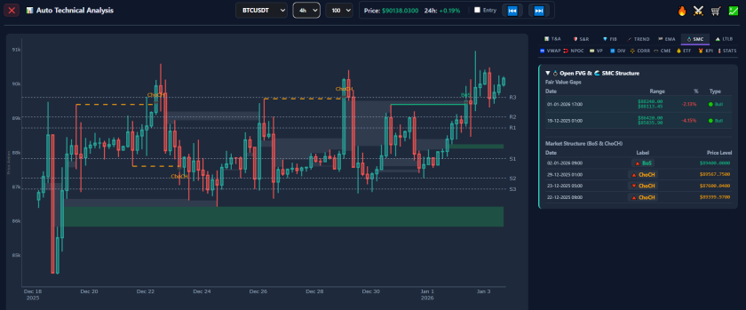 AiTraderView Auto Technical Analysis window displaying Smart Money Concepts like Order Blocks and FVGs