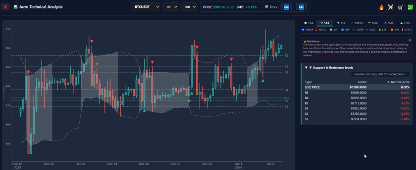 AiTraderView Auto Technical Analysis window displaying Automated Support and Resistance levels