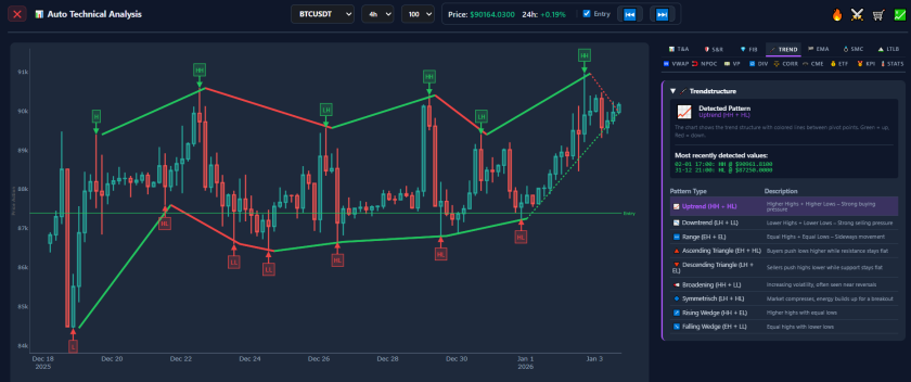 AiTraderView Auto Technical Analysis window showing Automated Trend Analysis results