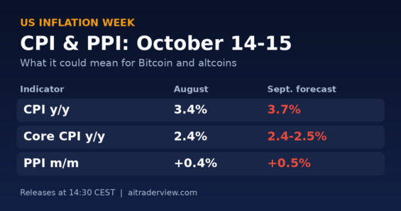 US CPI and PPI preview graphic: August readings and September forecasts